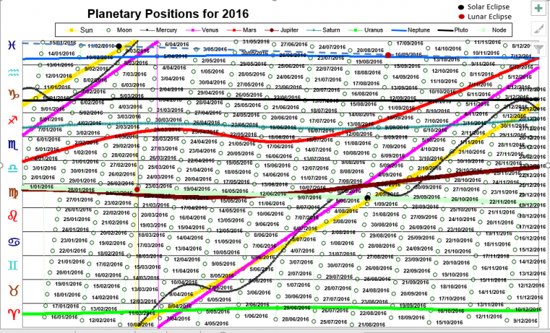 Planet Positions 2016